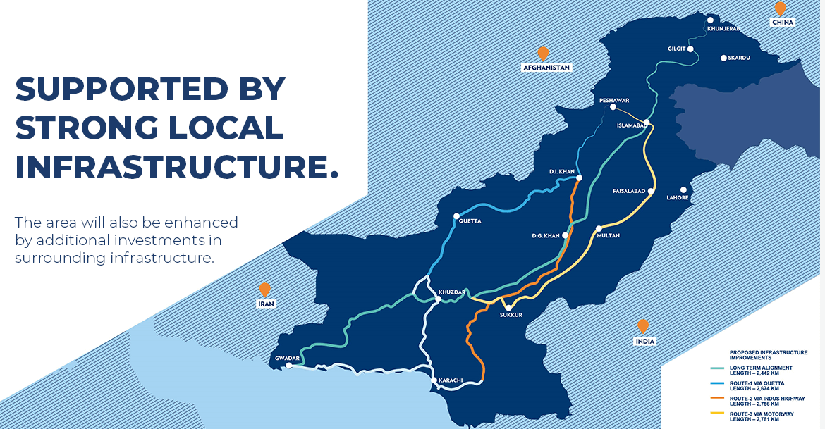 Support By Local Infrastucre