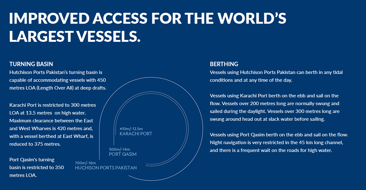 Improved Access