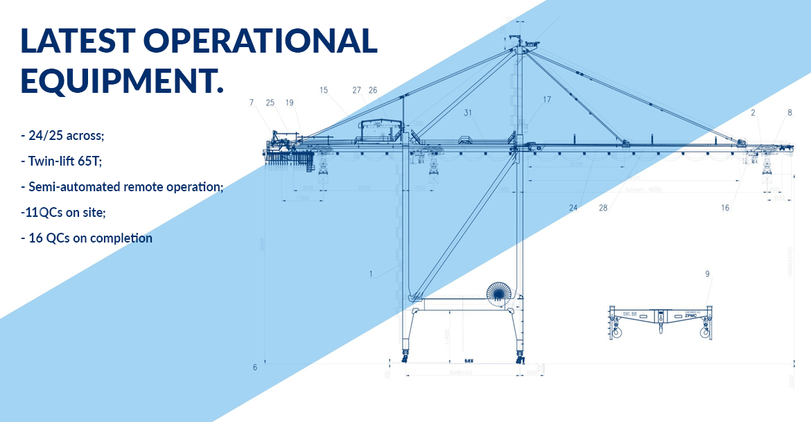 Latest Opertional Equipments