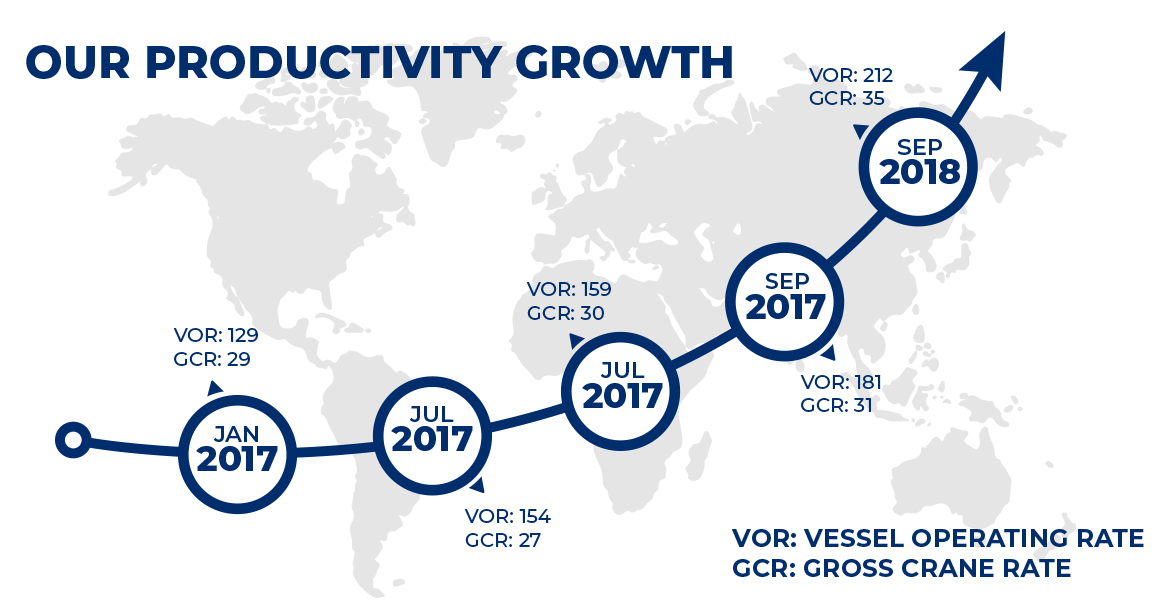 Our Productivity Growth